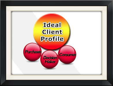 market client profiling process